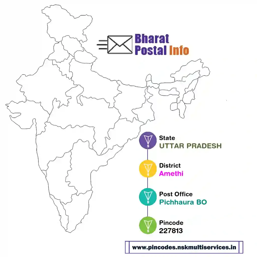 UTTAR PRADESH-Amethi-Pichhaura BO-227813